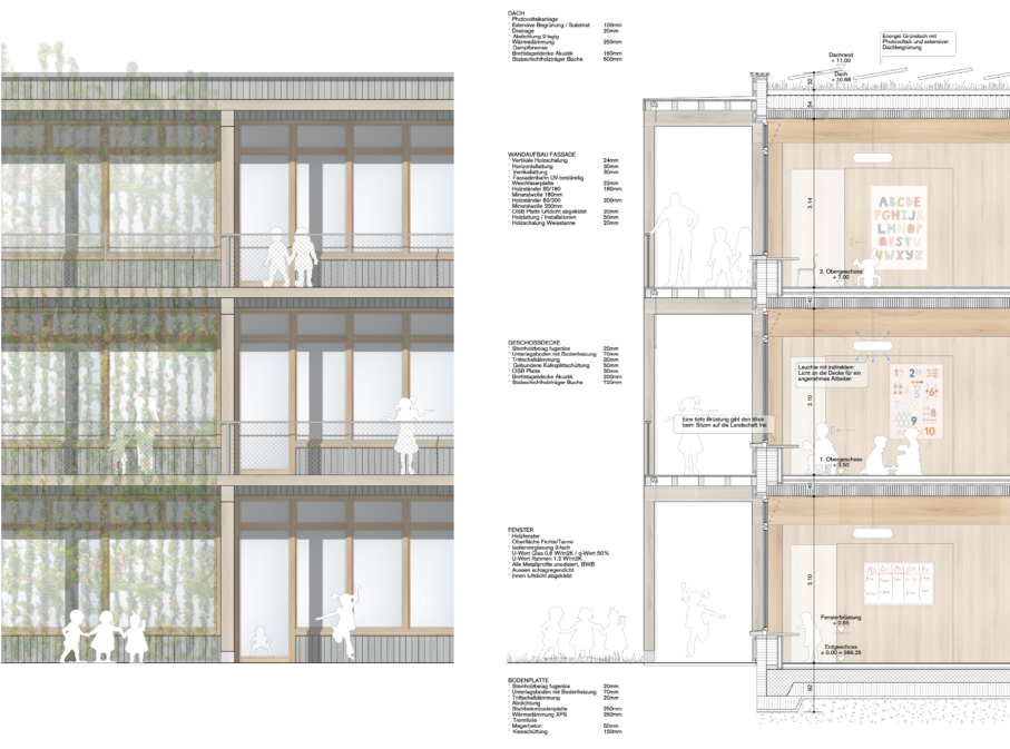 2319 Wettbewerb Schule Neufeld Thun Fassadenschnitt Basisstufe